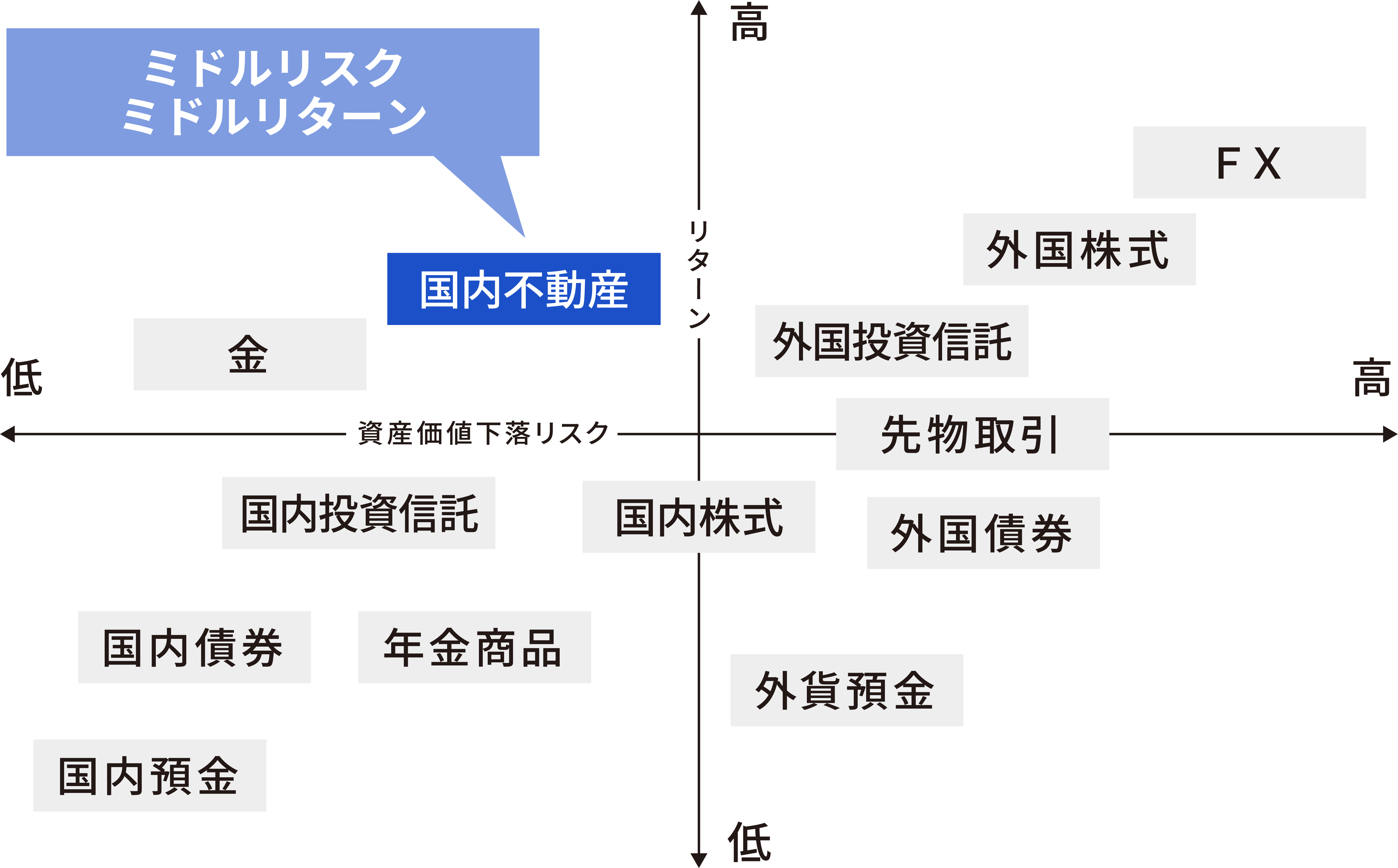 1棟収益物件を提案する理由